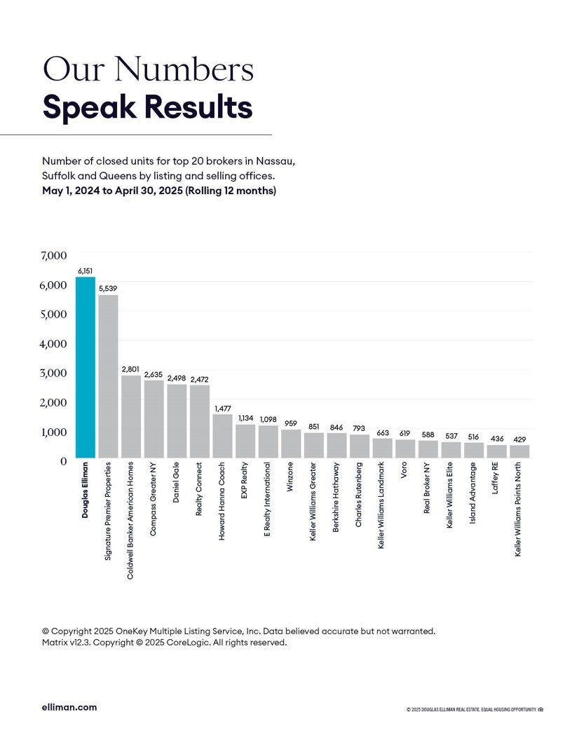 Douglas Elliman marketing — page 17