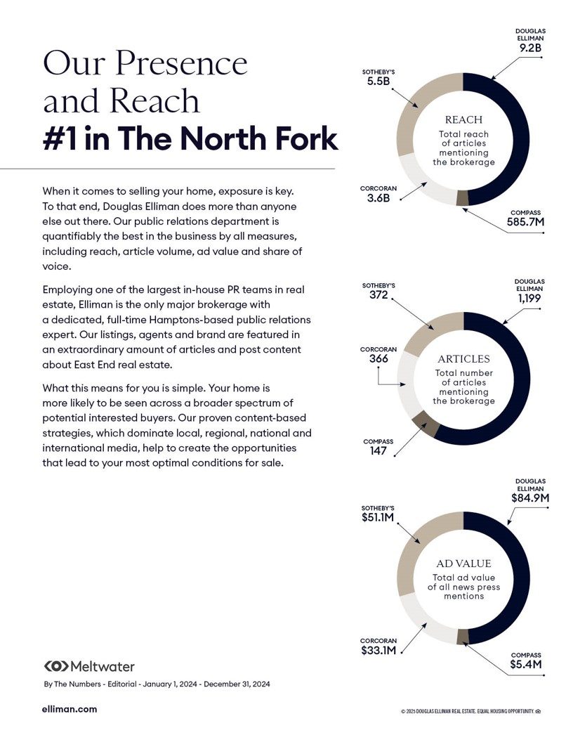 Douglas Elliman marketing — page 20
