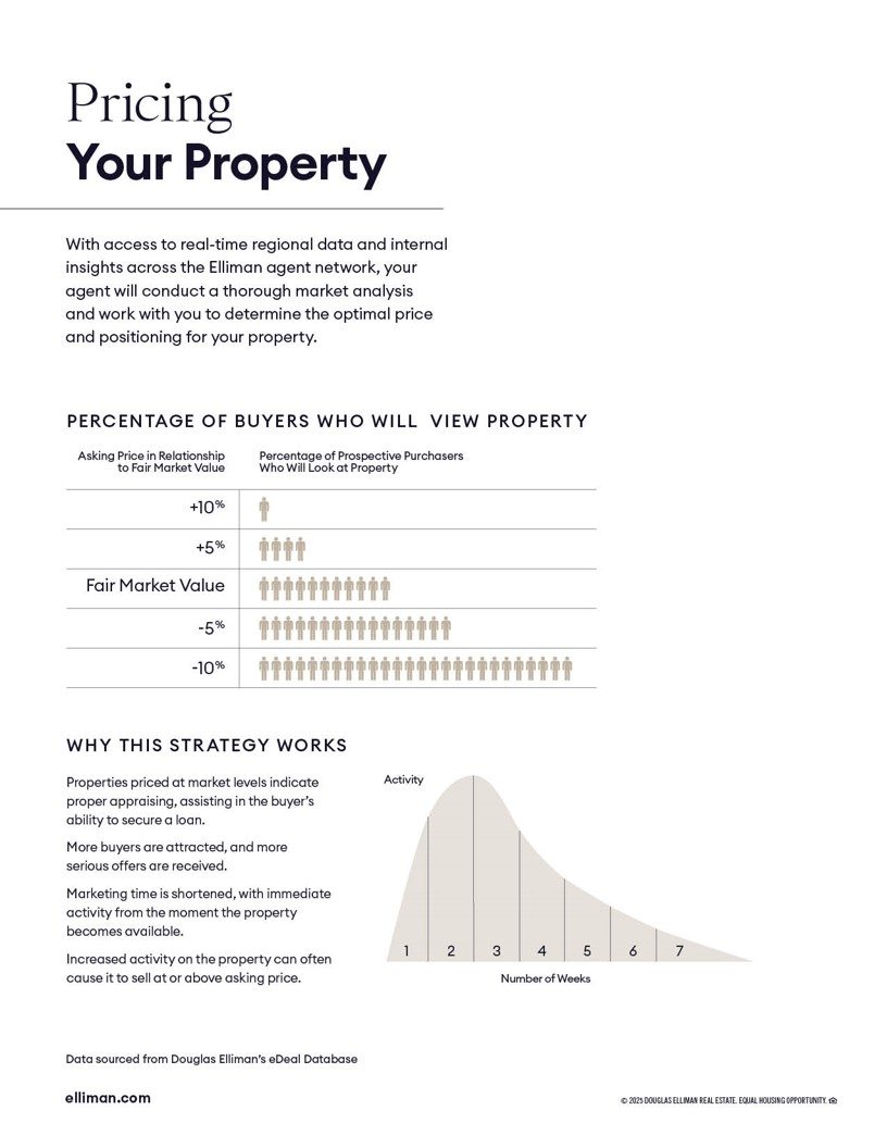 Douglas Elliman marketing — page 21